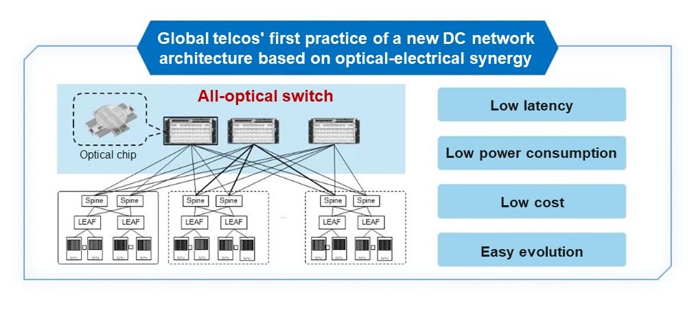 China Mobile First ACedited