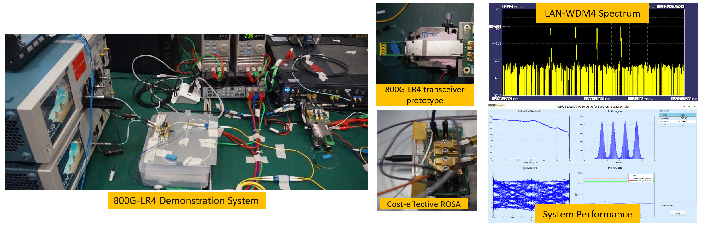 Figure 1: The 800G LR4 transceiver prototype