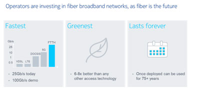 Nokia fibre graphic 1