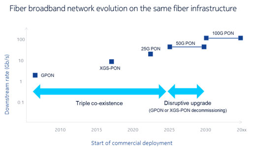Nokia fibre graphic 2