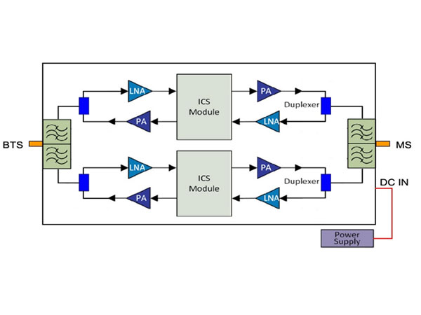 prevail diagram 600