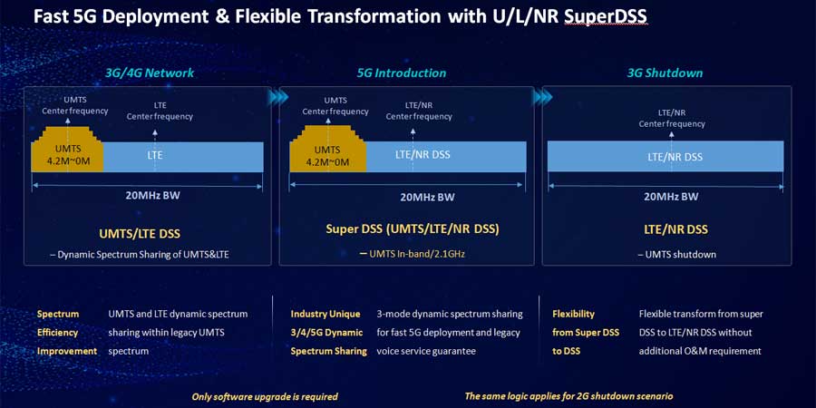 zte super dss diag 900x450