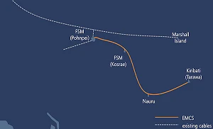 NEC completes EMCS cable linking FSM, Kiribati and Nauru